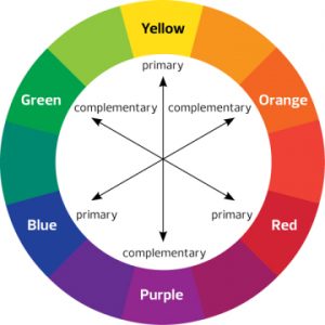 Grafički dizajn - krug boja